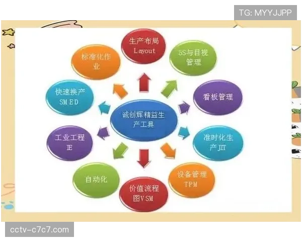 精益管理理念降低赛事运营成本