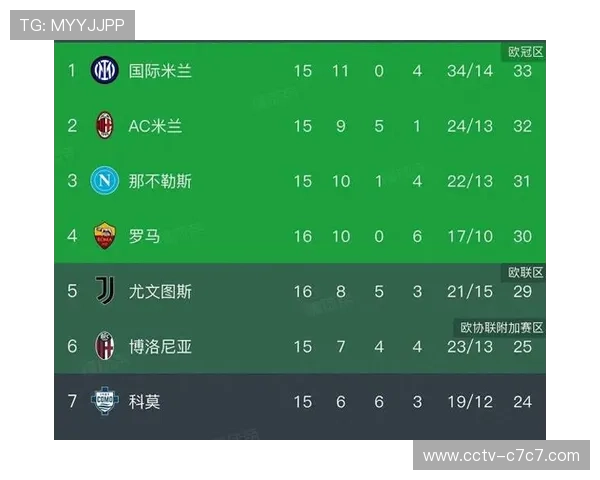 尤文图斯2-1力克罗马，搅乱意甲争冠格局