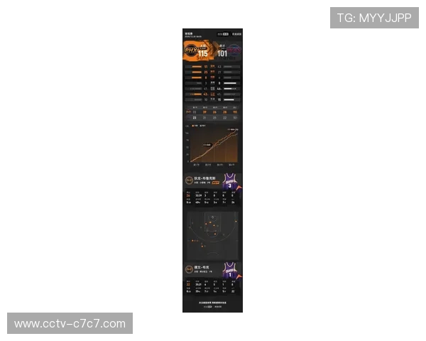 布克率太阳豪取4连胜,骑士米切尔进攻效率低迷 布克率太阳豪取4连胜,骑士米切尔进攻效率低迷