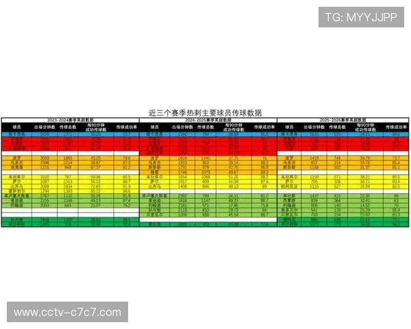 数据统计:二月英超场均定位球进球占比升至18%,创赛季新高